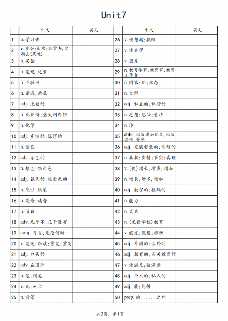 图片[1]-八年级（下）英语单词表默写 不带音标（仁爱版）.pdf-中小学科教辅资料