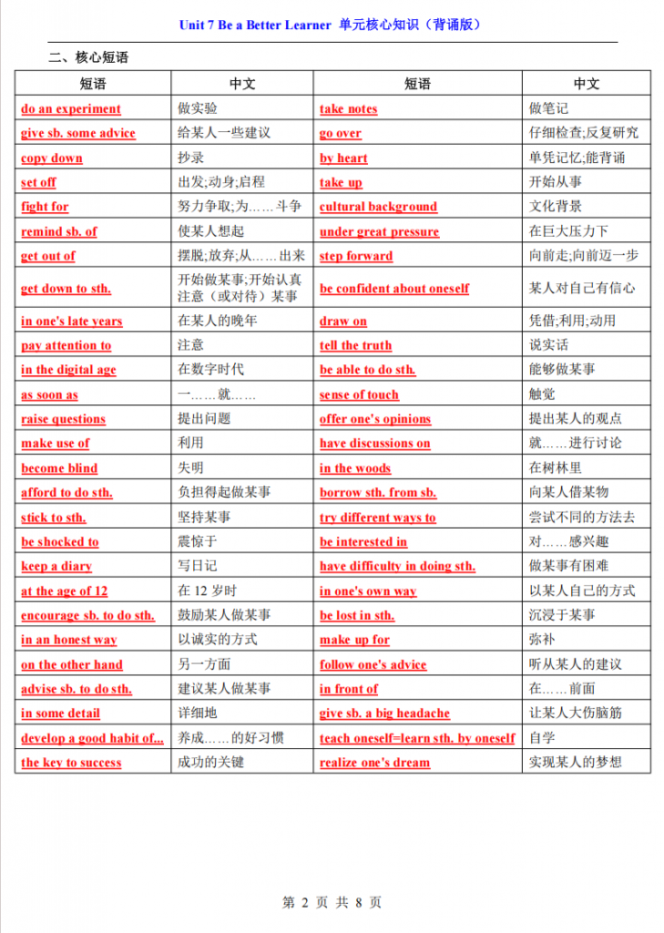 图片[2]-八年级（下）英语Unit 7 核心知识（仁爱版）.pdf-中小学科教辅资料