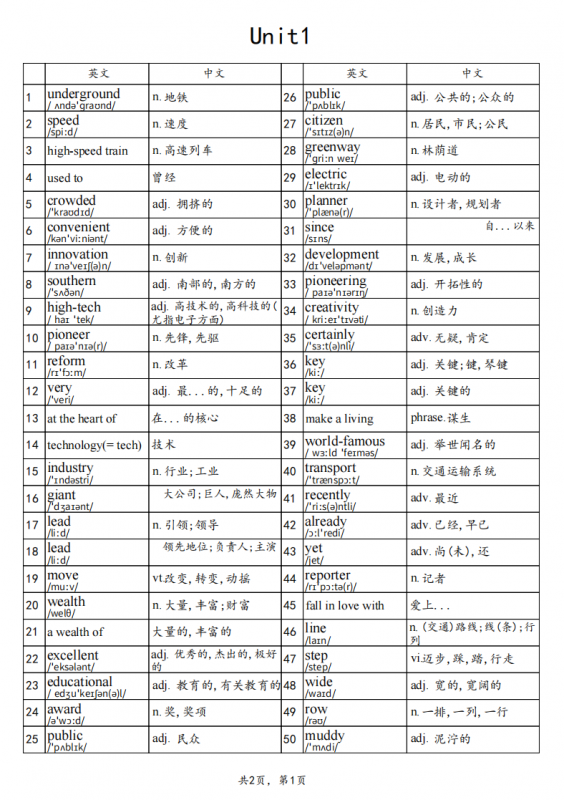 八年级（下）英语单词表 背诵版（译林版）.pdf-中小学科教辅资料