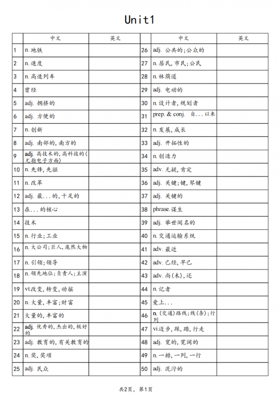 八年级（下）英语单词表 默写版（译林版）.pdf-中小学科教辅资料
