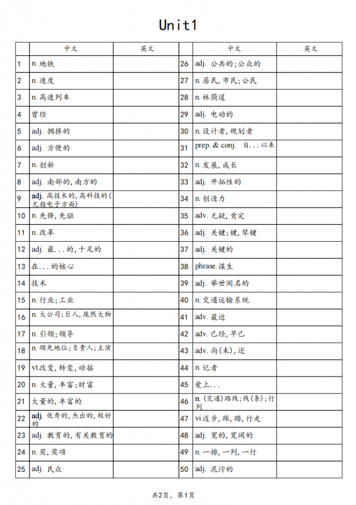 图片[1]-八年级（下）英语单词表 默写版（译林版）.pdf-中小学科教辅资料