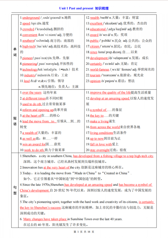 八年级（下）英语Unit 1 知识梳理（译林版）.pdf-中小学科教辅资料
