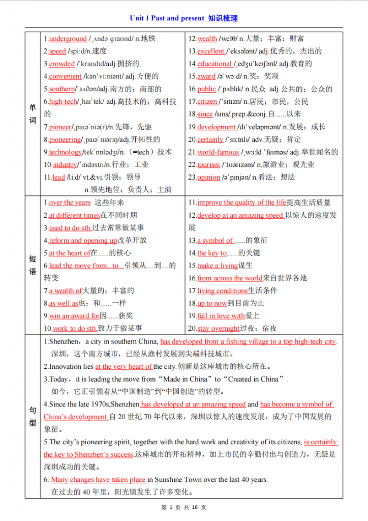 图片[1]-八年级（下）英语Unit 1 知识梳理（译林版）.pdf-中小学科教辅资料
