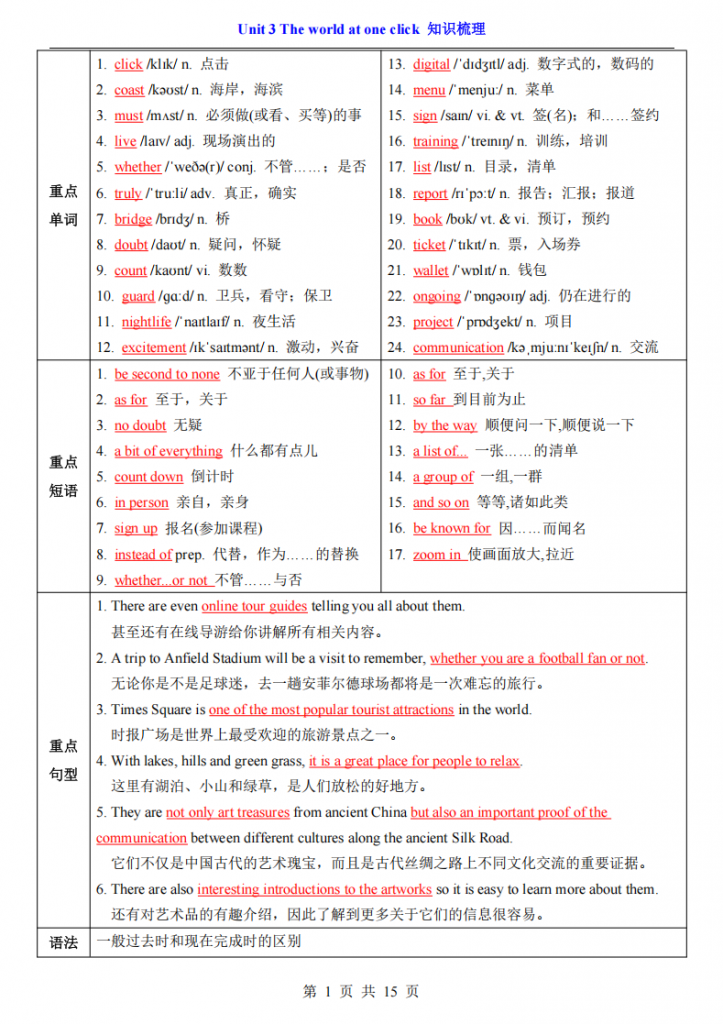 图片[1]-八年级（下）英语Unit 3 知识梳理 （译林版）.pdf-中小学科教辅资料