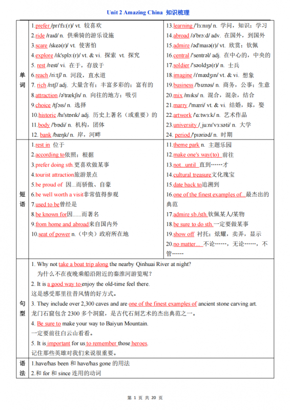 八年级（下）英语Unit 2 知识梳理（译林版）.pdf-中小学科教辅资料