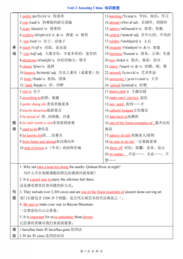 图片[1]-八年级（下）英语Unit 2 知识梳理（译林版）.pdf-中小学科教辅资料