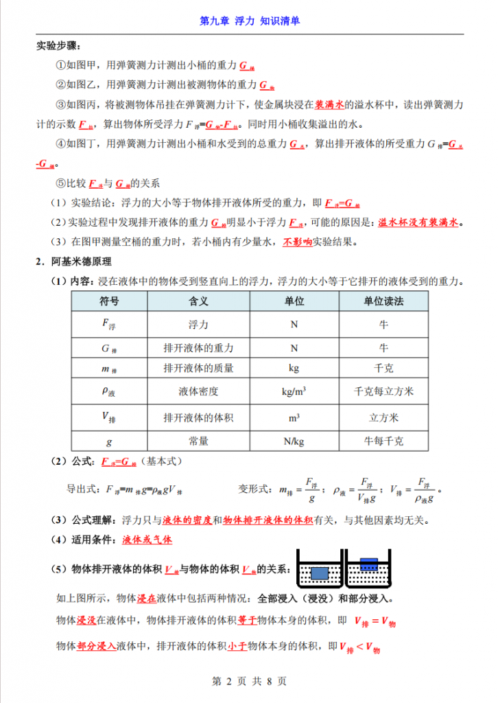 图片[2]-八年级（下）物理第9章 浮力 知识清单（沪粤版）.pdf-中小学科教辅资料