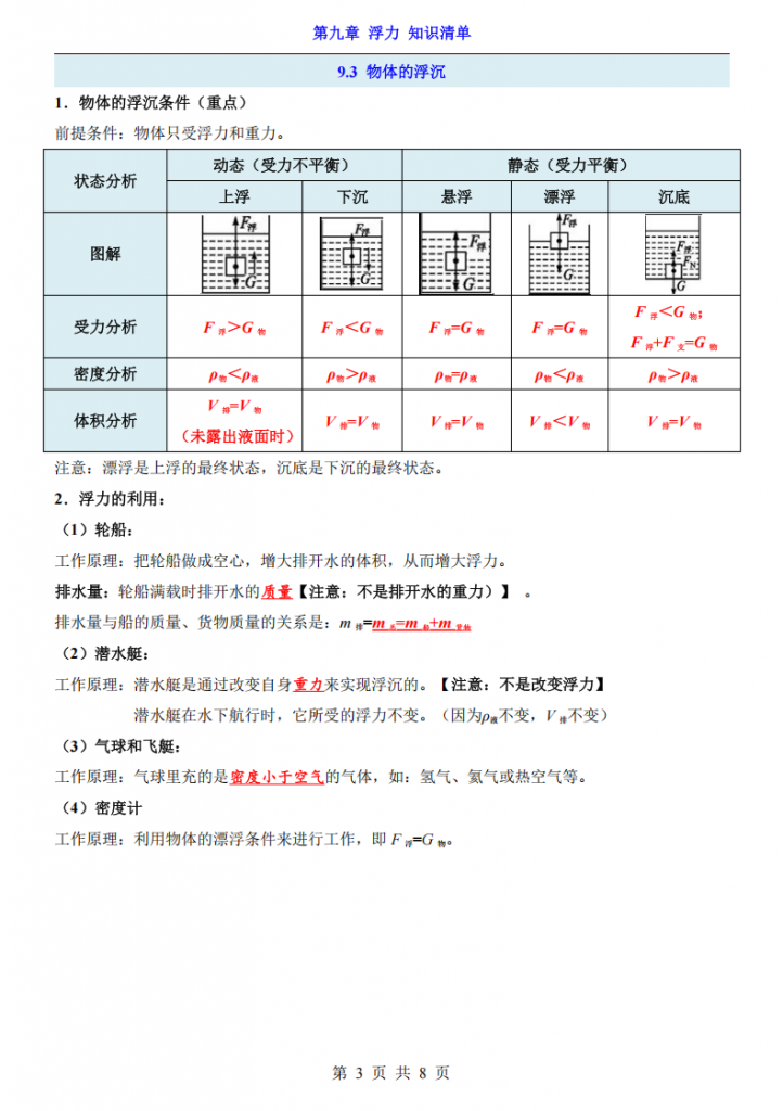 图片[3]-八年级（下）物理第9章 浮力 知识清单（沪粤版）.pdf-中小学科教辅资料