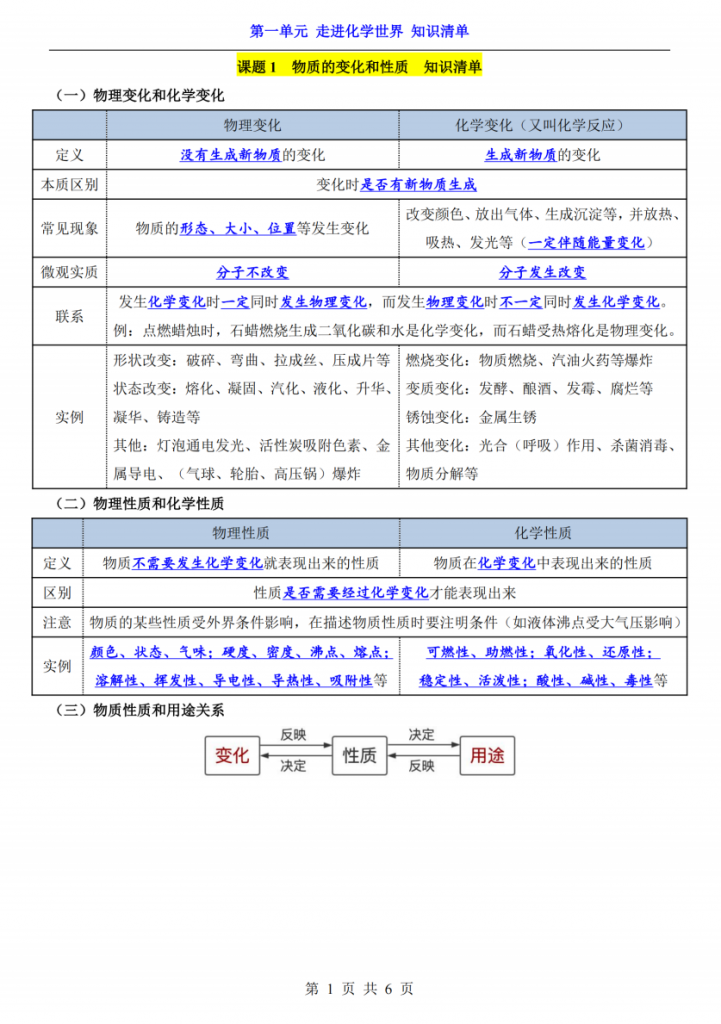 图片[1]-八年级（全1册）化学第1单元走进化学世界知识清单（人教54版）.pdf-中小学科教辅资料