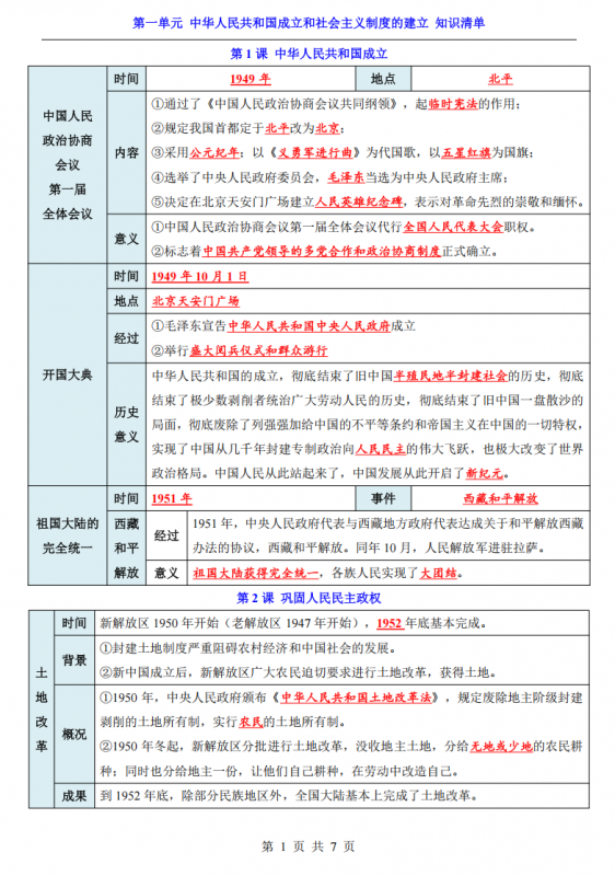 八年级（下）历史第1单元 中华人民共和国成立和社会主义制度的建立（知识清单）.pdf-中小学科教辅资料