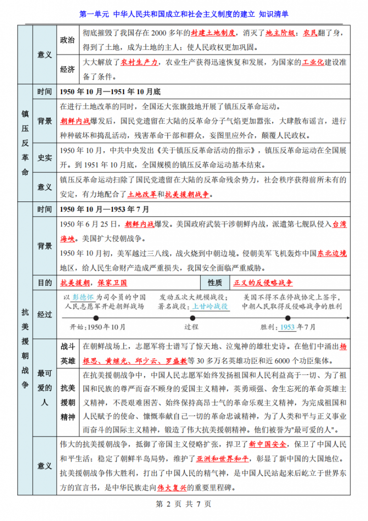 图片[2]-八年级（下）历史第1单元 中华人民共和国成立和社会主义制度的建立（知识清单）.pdf-中小学科教辅资料