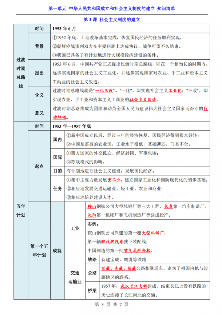 图片[3]-八年级（下）历史第1单元 中华人民共和国成立和社会主义制度的建立（知识清单）.pdf-中小学科教辅资料