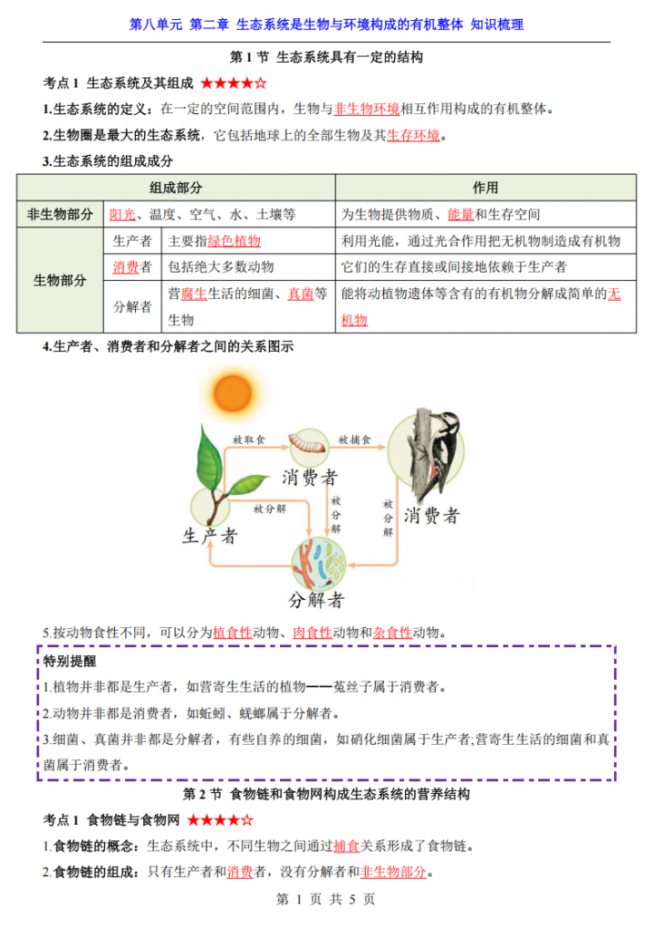 图片[1]-八年级（下）生物第8单元生态系统是生物与环境构成的有机整体 知识梳理（济南版）.pdf-中小学科教辅资料