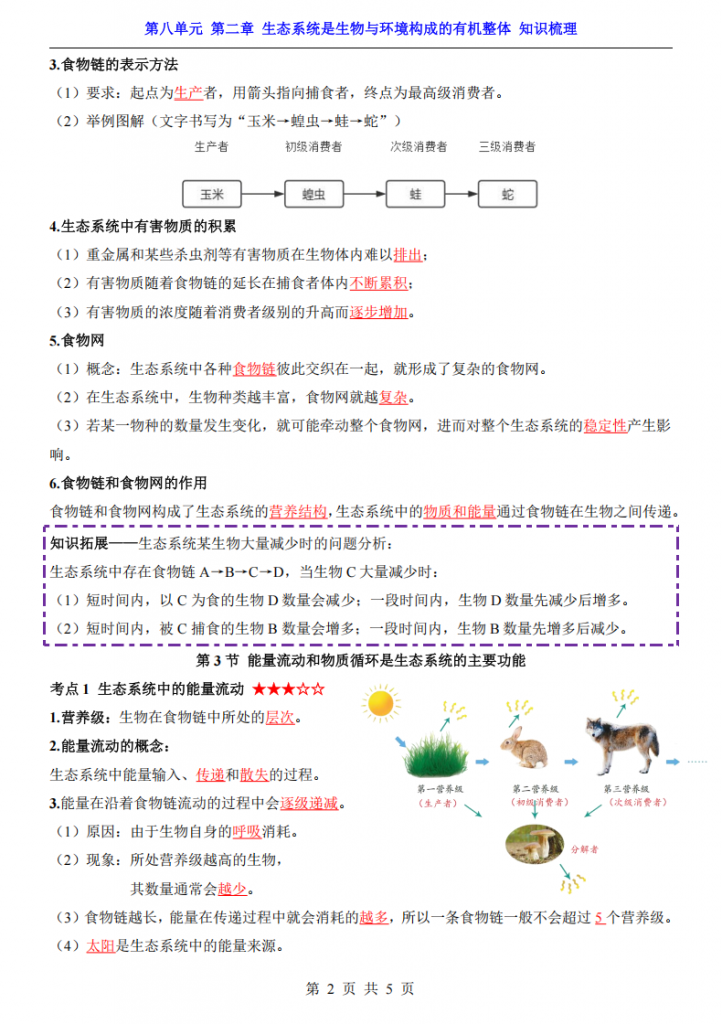图片[2]-八年级（下）生物第8单元生态系统是生物与环境构成的有机整体 知识梳理（济南版）.pdf-中小学科教辅资料