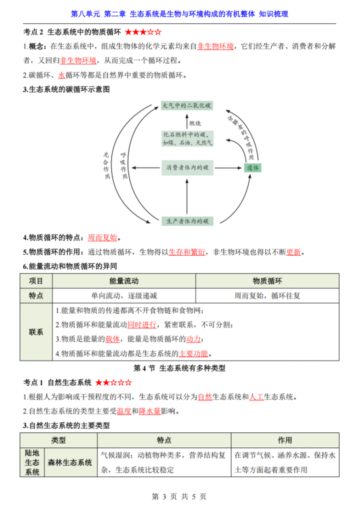 图片[3]-八年级（下）生物第8单元生态系统是生物与环境构成的有机整体 知识梳理（济南版）.pdf-中小学科教辅资料