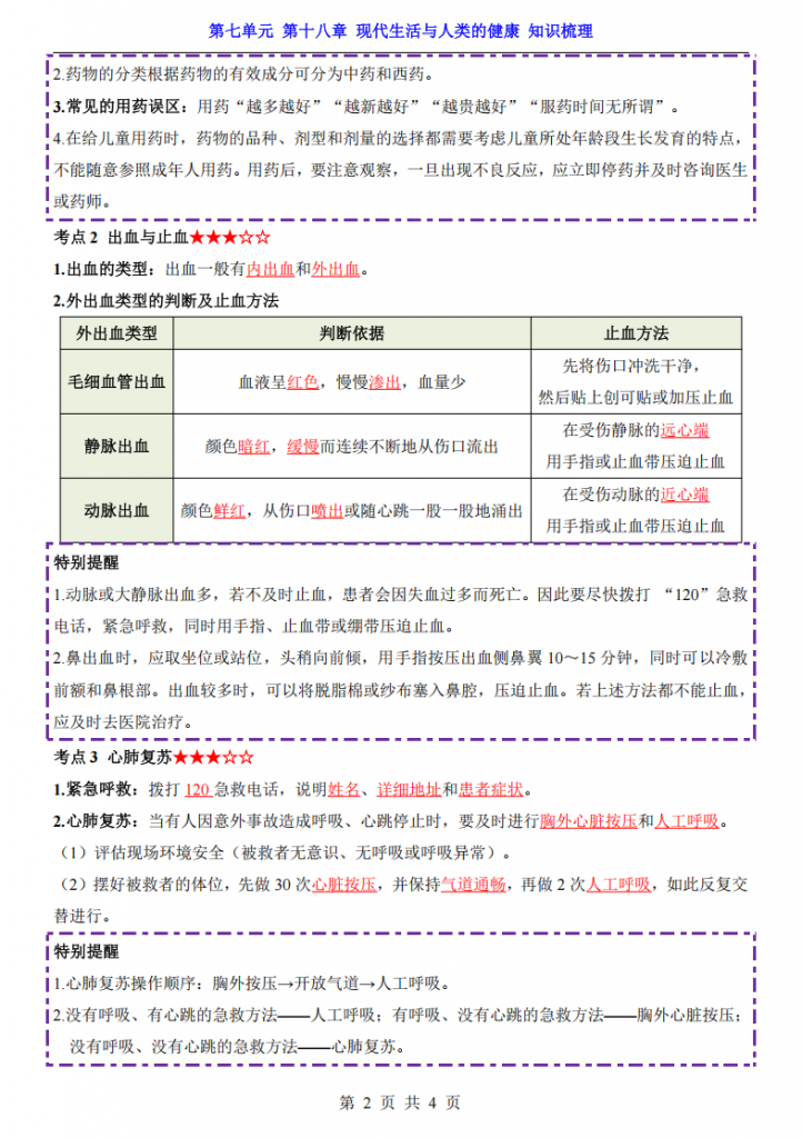 图片[2]-八年级（下）生物第7单元第18章现代生活与人类的健康 知识梳理（苏科版）.pdf-中小学科教辅资料