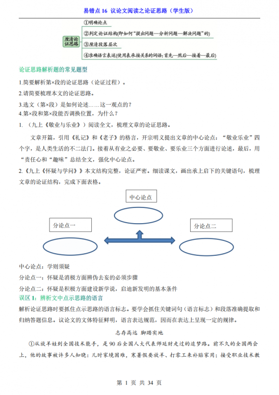 中考专项语文易错点16 议论文阅读之论证思路.pdf-中小学科教辅资料